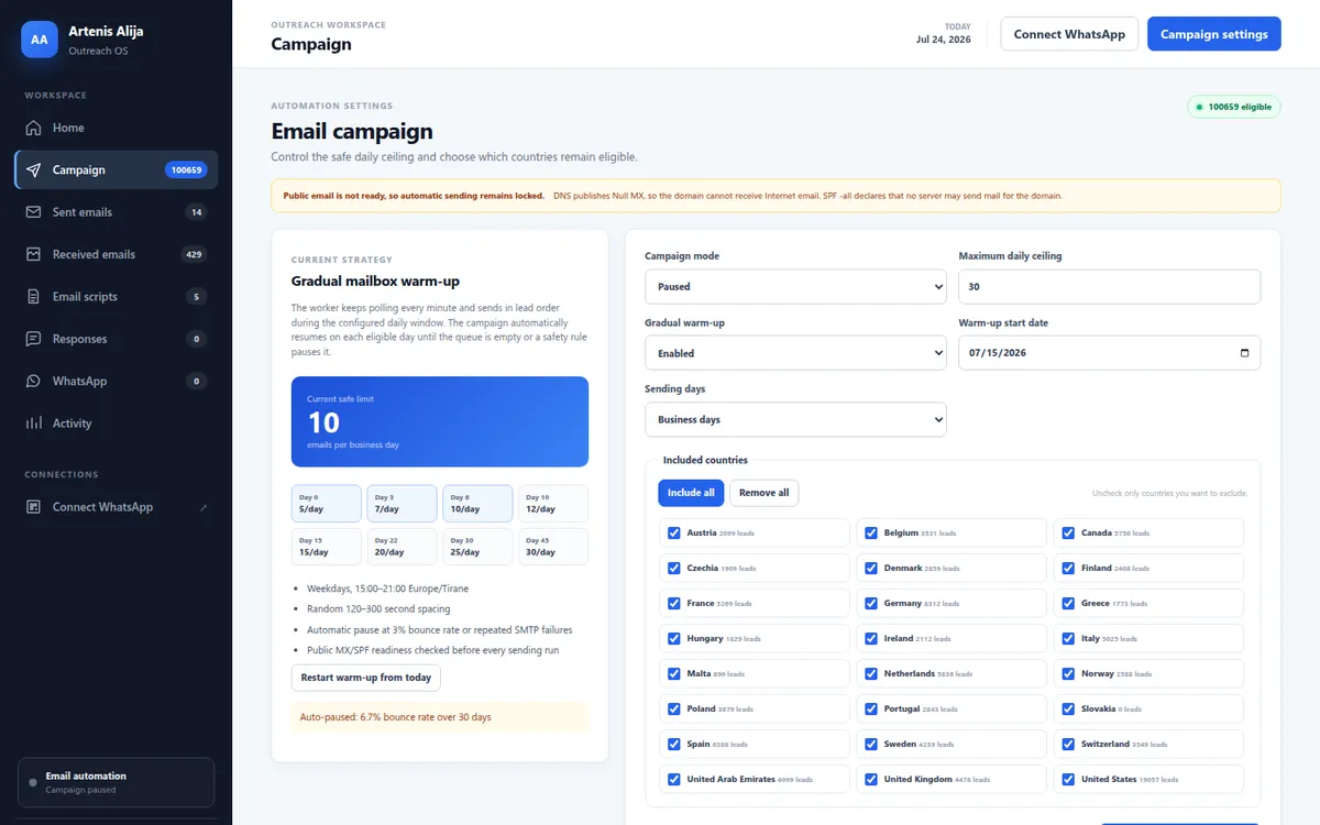 Email campaign controls for mailbox warm-up, sending limits and bounce safety