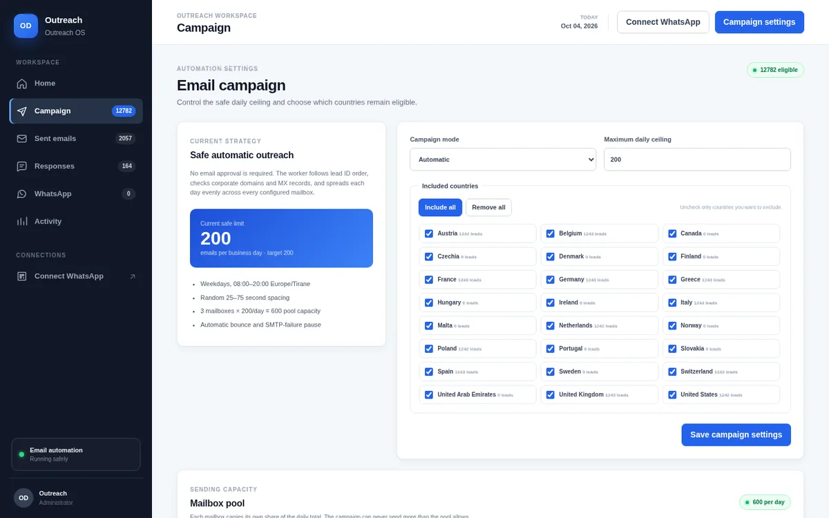 Email campaign settings with daily ceiling and the list of included countries