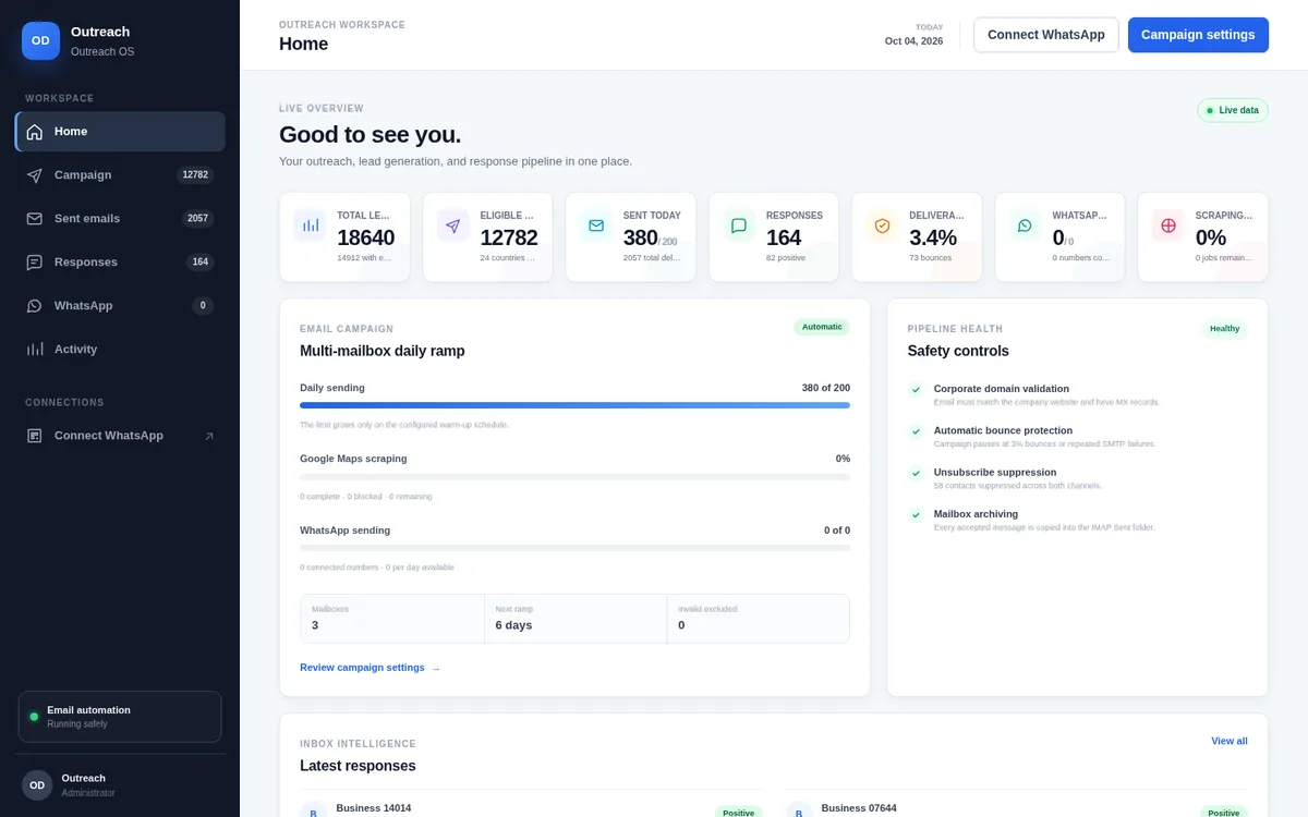 Outreach dashboard home with lead totals, sending ramp and safety controls, using demo data